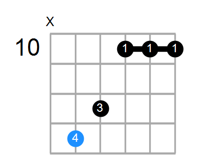 A#maj7 Chord